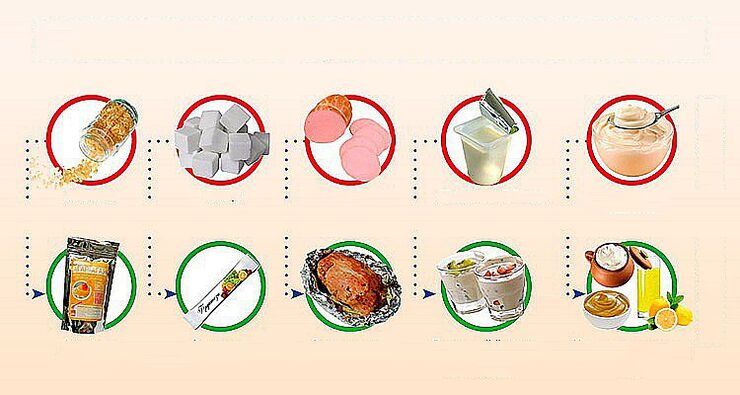 健康和不健康的减肥食品