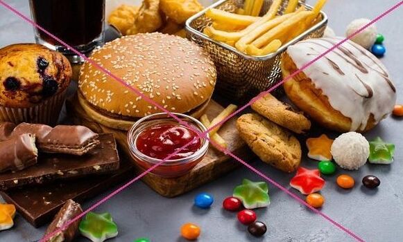 禁止酮饮食